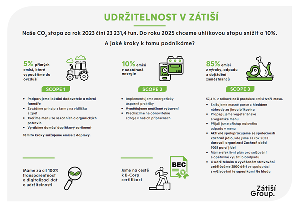 Naše priority pro udržitelnost 