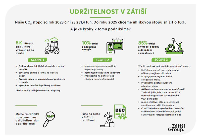 Naše priority pro udržitelnost 