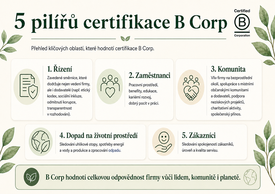B-Corp není cílová meta, ale závazek